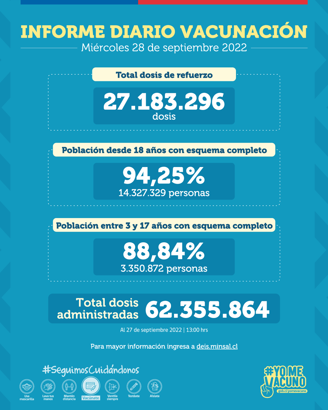 COVID-19: Se han administrado más de 27 millones 183 mil de dosis de refuerzo contra el SARS-CoV-2
