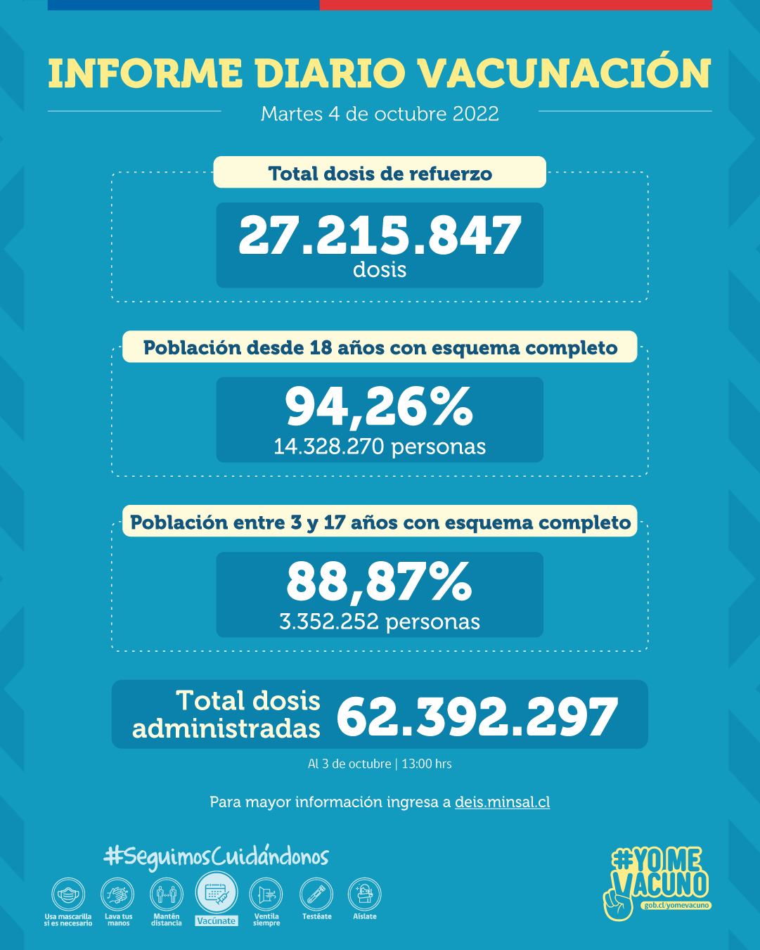 COVID-19: Se han administrado más de 62 millones 392 mil de dosis contra el SARS-CoV-2