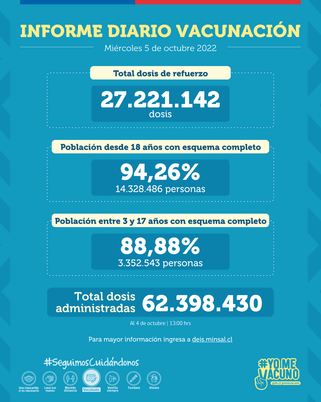 COVID-19: Se han administrado más de 27 millones 221 mil de dosis de refuerzo contra el SARS-CoV-2