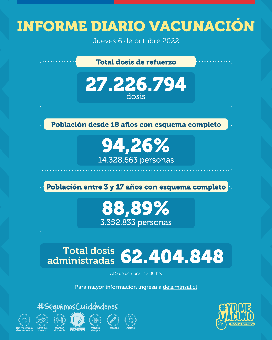 COVID-19: Se han administrado más de 62 millones 404 mil de dosis contra el SARS-CoV-2