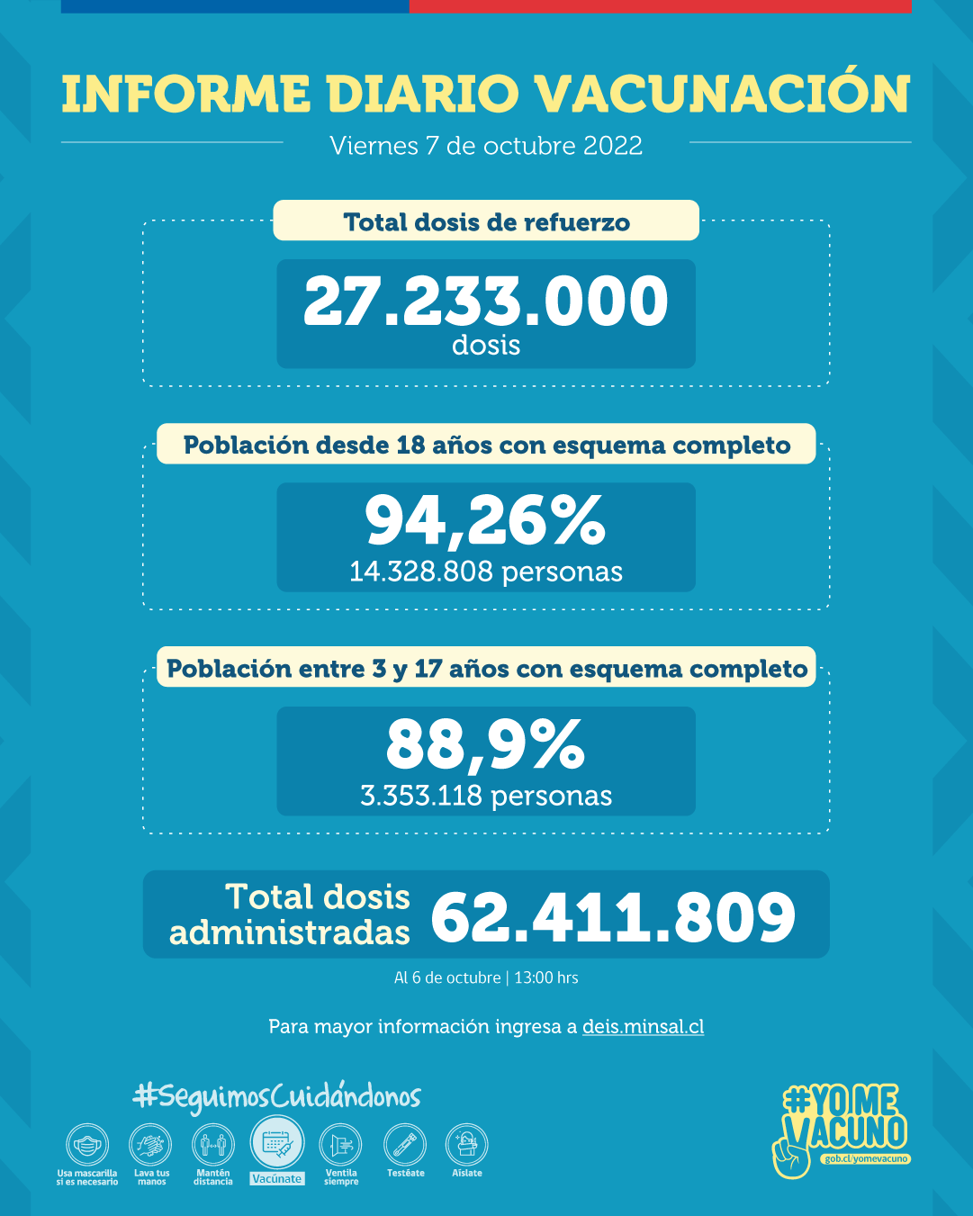 COVID-19: Se han administrado más de 27 millones 233 mil de dosis de refuerzo contra el SARS-CoV-2