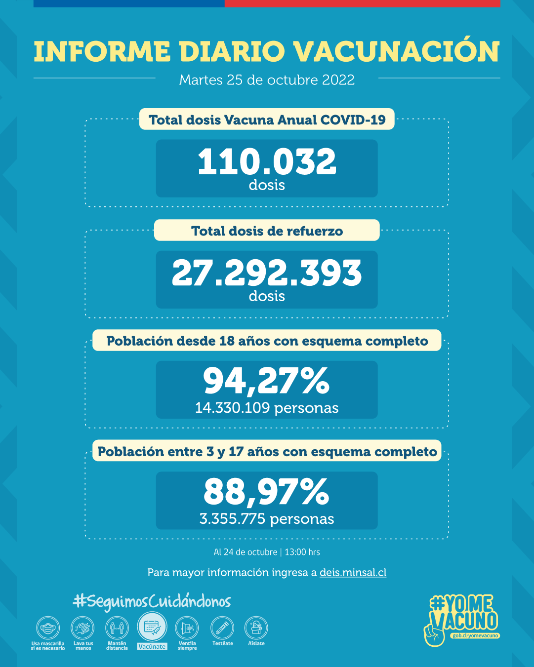 Se registran más de 110 mil dosis administradas de la Vacuna Anual COVID-19