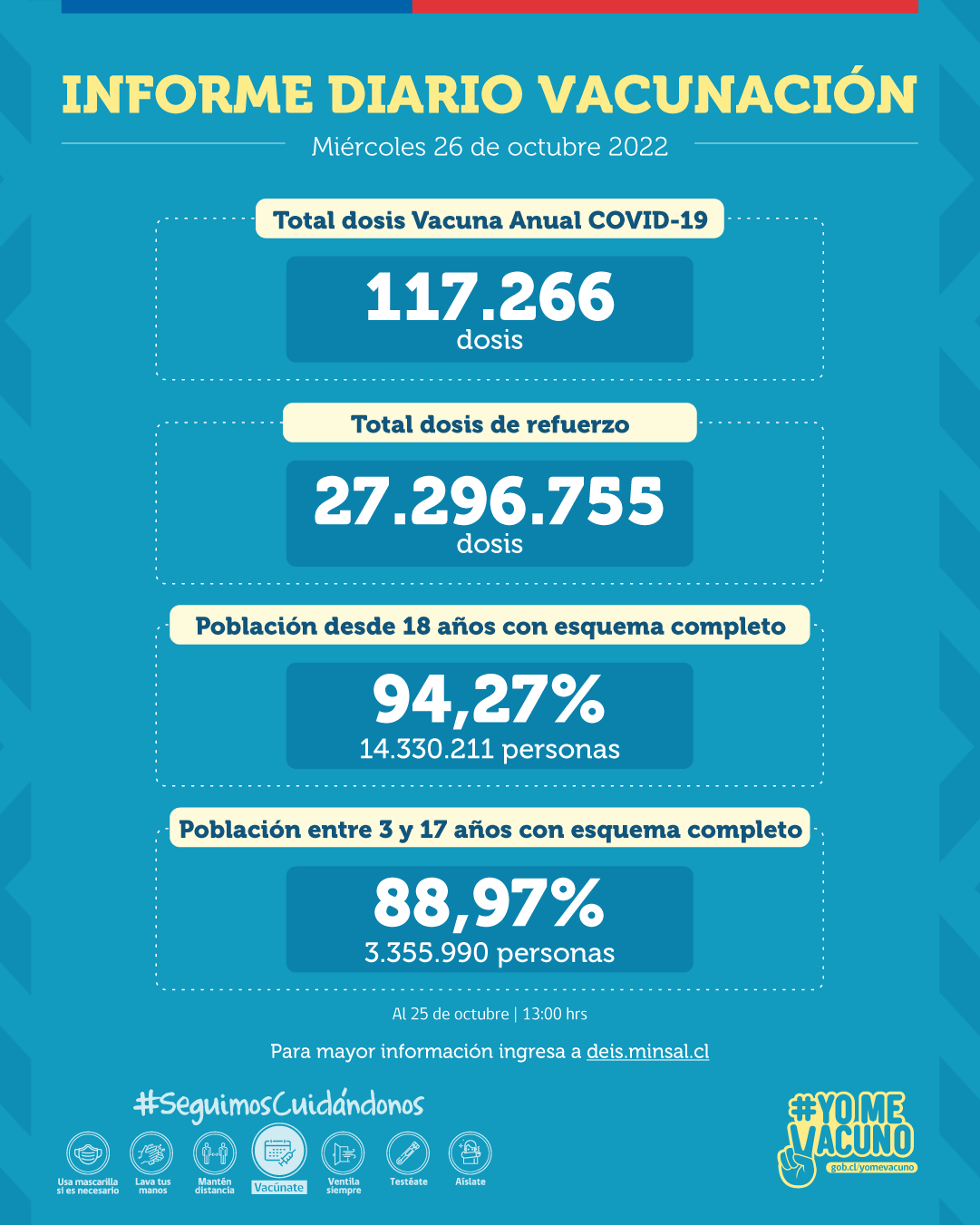Se registran más de 117 mil dosis administradas de la Vacuna Anual COVID-19