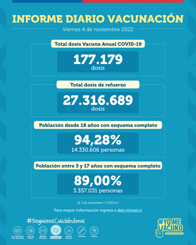 Se registran más de 177 mil dosis administradas de la Vacuna Anual COVID-19